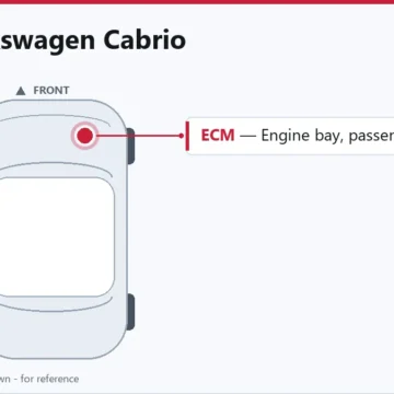 2002 Volkswagen Cabrio Engine Control Module Replacement Overview