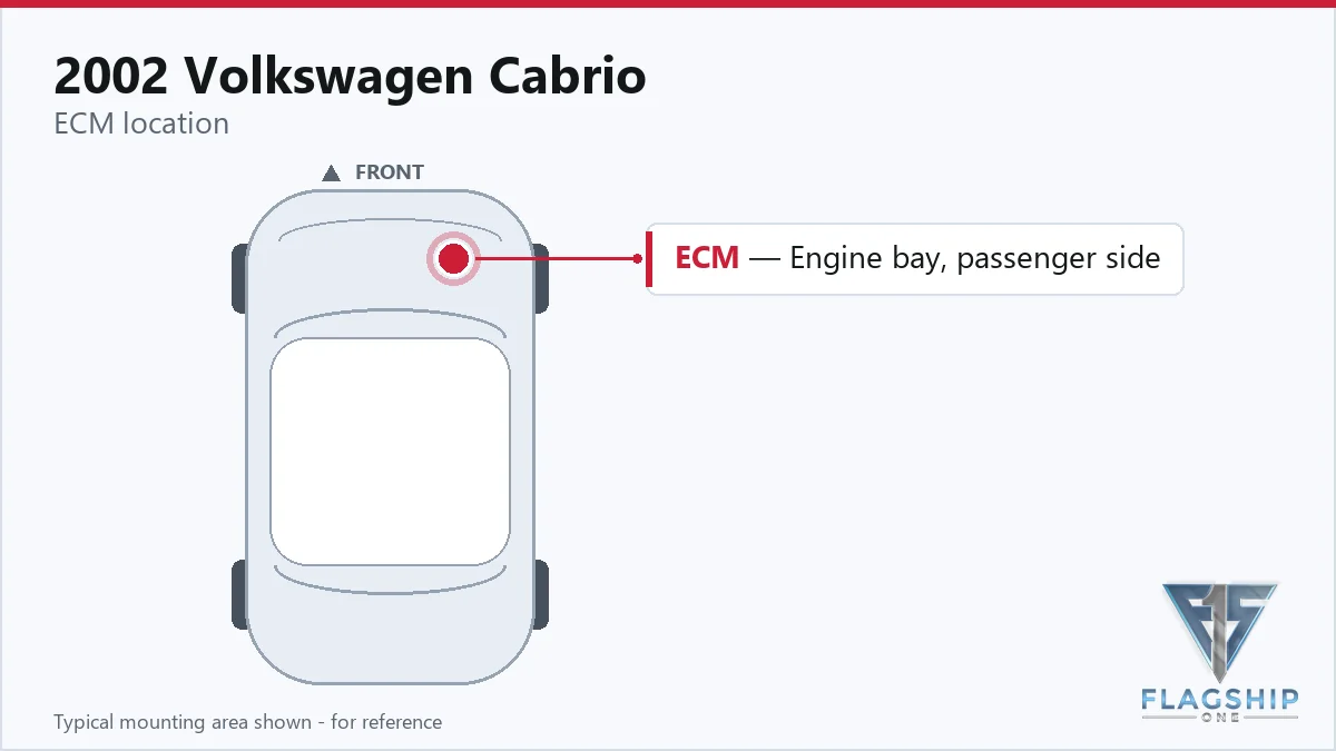 2002 Volkswagen Cabrio PCM location diagram