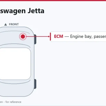 2002 Volkswagen Jetta Engine and Powertrain Control Module Guide