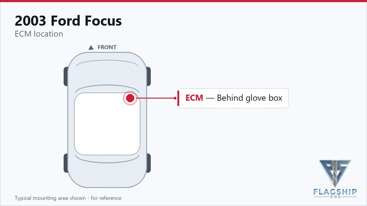 2003 Ford Focus PCM location diagram
