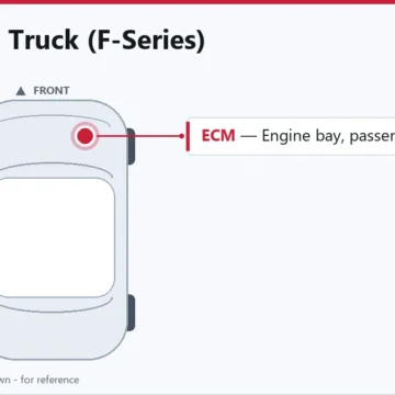 2003 Ford F-Series 4.2L: PCM Replacement & Common Failure Signs
