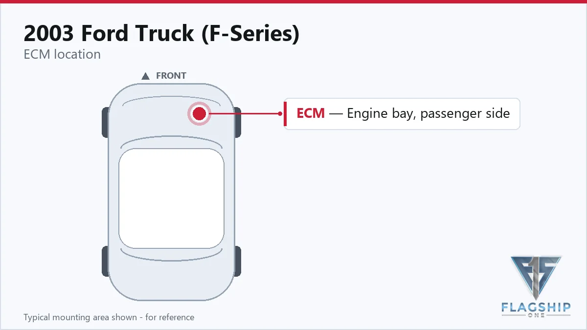 2003 Ford Truck (F-Series) PCM location diagram
