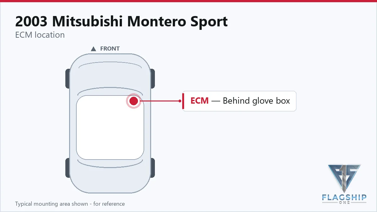2003 Mitsubishi Montero Sport PCM location diagram