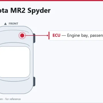2003 Toyota MR2 Spyder Complete Engine Computer Replacement Guide