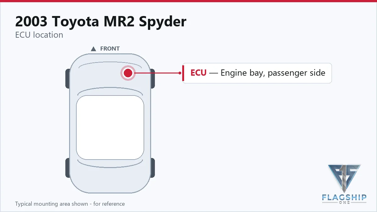 2003 Toyota MR2 Spyder PCM location diagram
