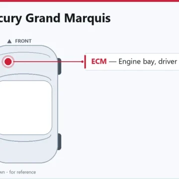 2004 Mercury Grand Marquis PCM & ECM Replacement Guide