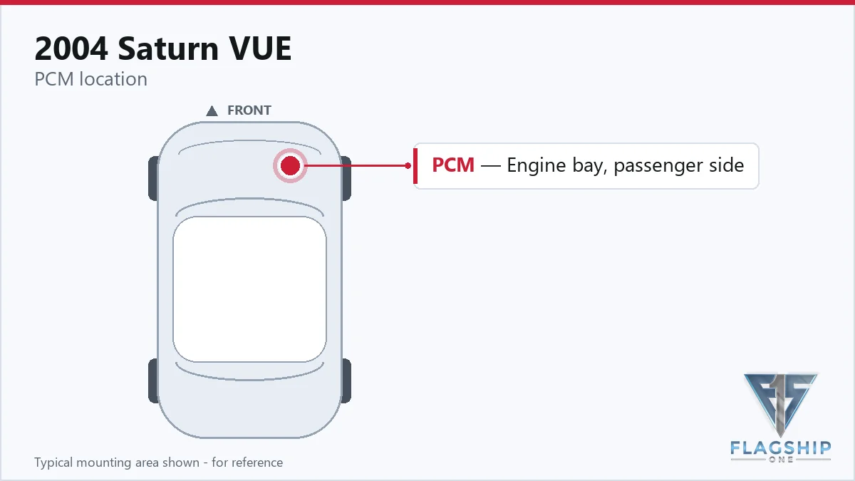 2004 Saturn VUE PCM location diagram