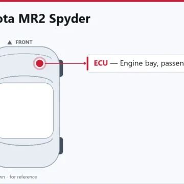 2004 Toyota MR2 Spyder PCM/ECM Repair and Programming Guide