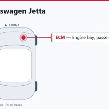 2004 Volkswagen Jetta 1.8L: When the Engine Computer Needs Attention