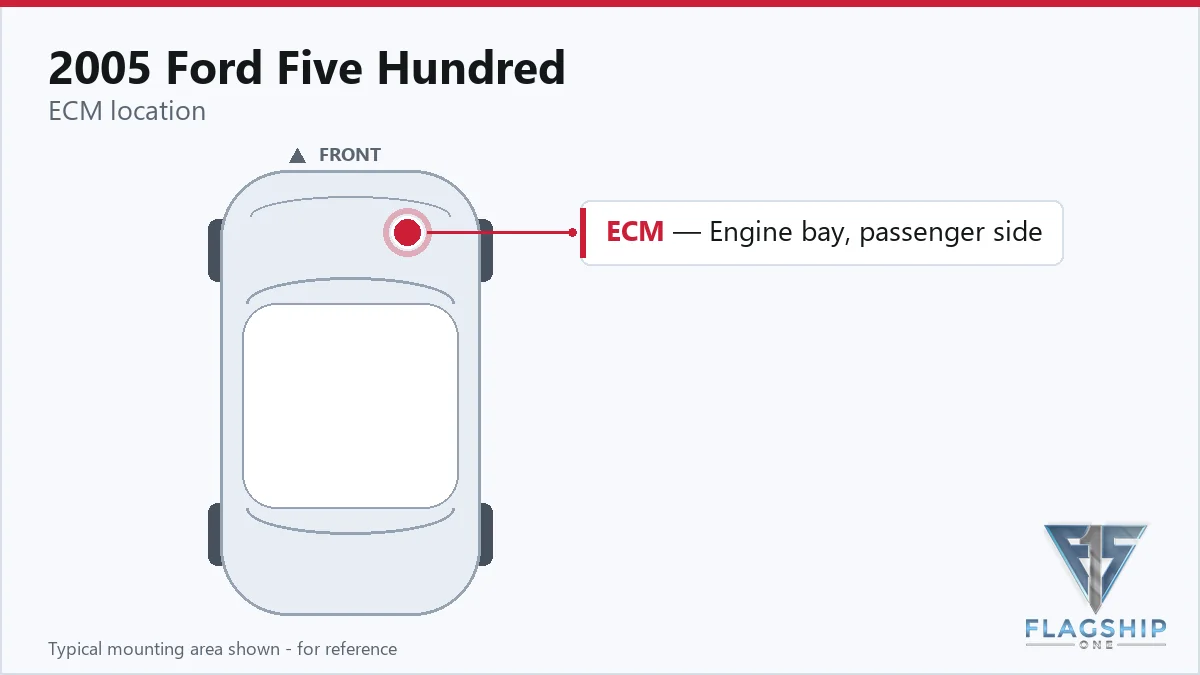 2005 Ford Five Hundred PCM location diagram