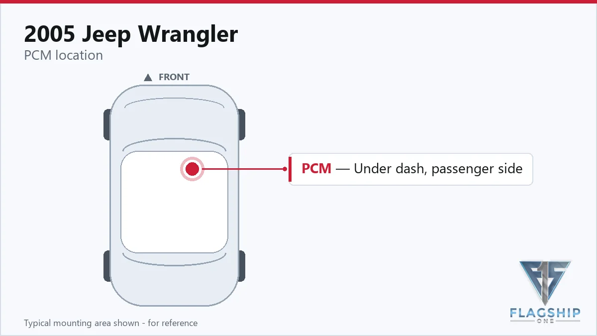 2005 Jeep Wrangler PCM location diagram