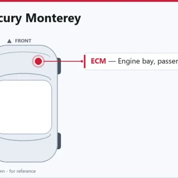 2005 Mercury Monterey PCM and ECM Service Guide