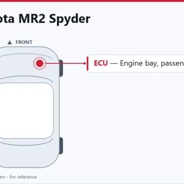 2005 Toyota MR2 Spyder Engine Control Module: Symptoms & Replacement