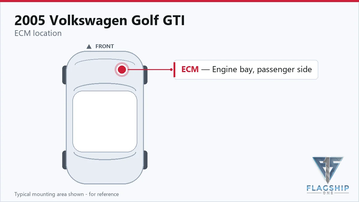2005 Volkswagen Golf GTI PCM location diagram