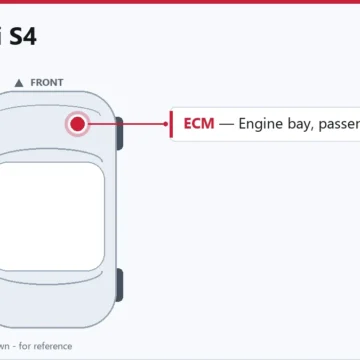 2006 Audi S4 ECM Replacement: Complete Technical Guide
