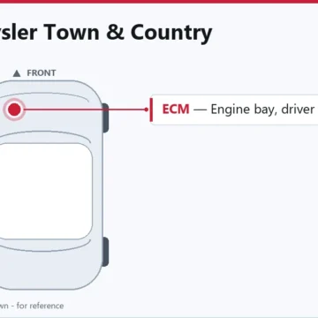 2006 Chrysler Town & Country 3.3L PCM and ECM Guide