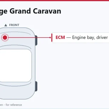 2006 Dodge Grand Caravan Engine Control Module Relearn & Replacement