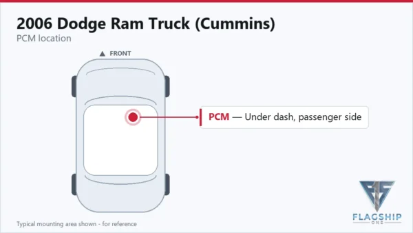 Typical PCM mounting area on the 2006 Dodge Ram Truck (Cummins) — reference card