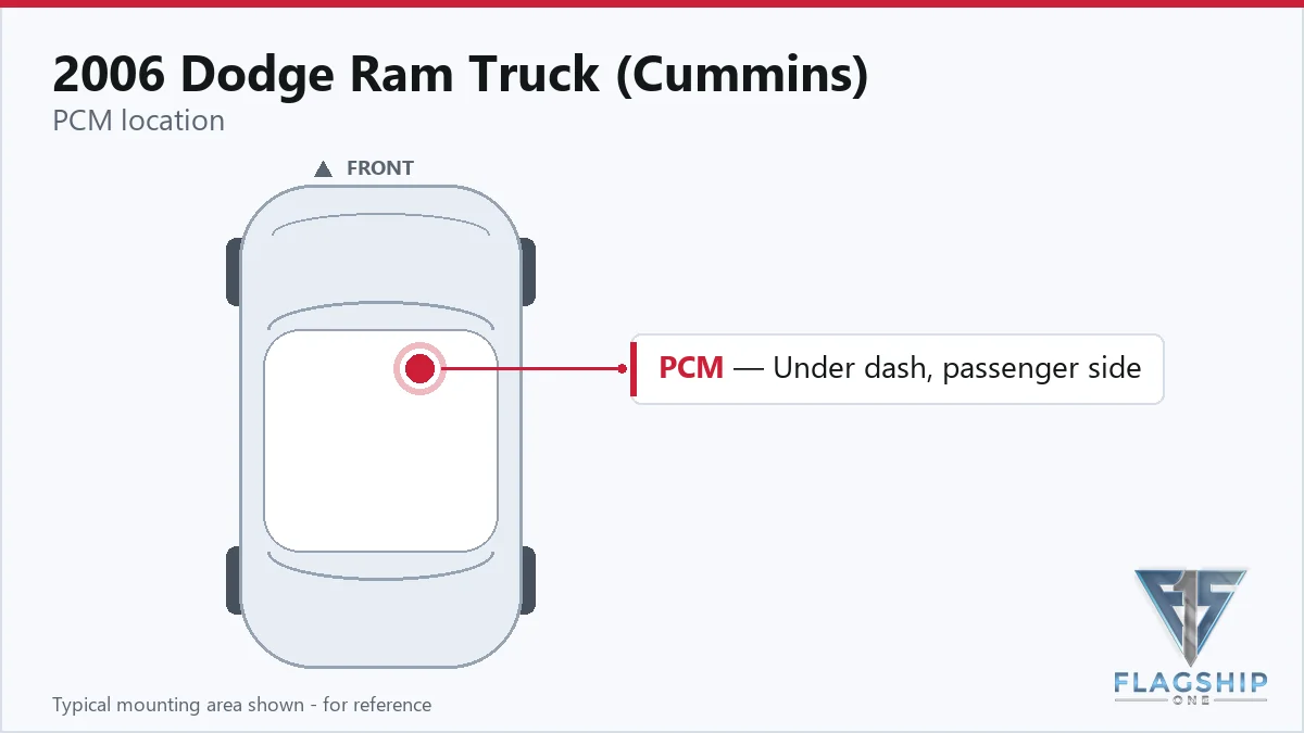 2006 Dodge Ram Truck (Cummins) PCM location diagram