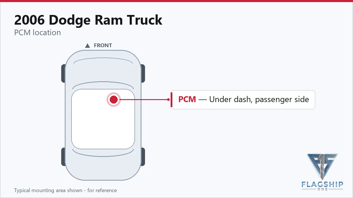 2006 Dodge Ram Truck PCM location diagram