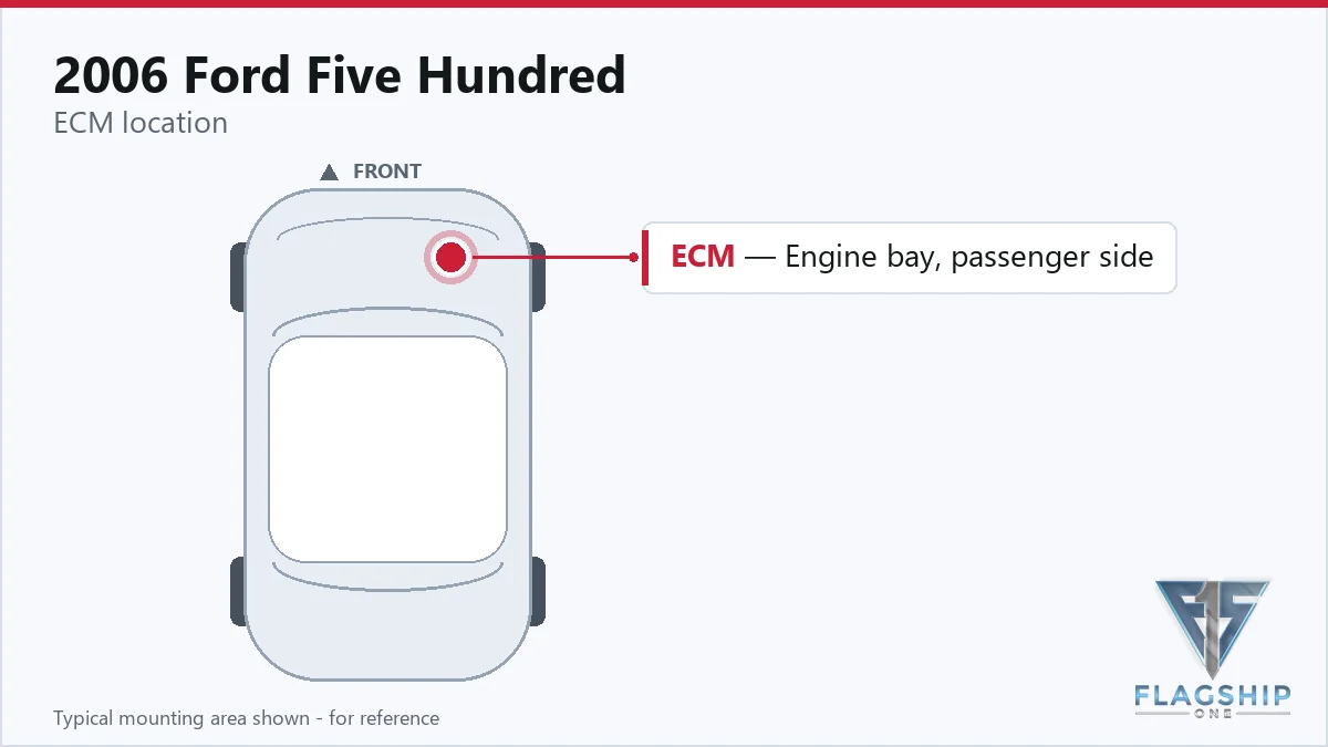 2006 Ford Five Hundred PCM location diagram