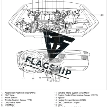 2006 Kia Amanti ECM Issues – Symptoms, Replacement, and Driveability Fixes