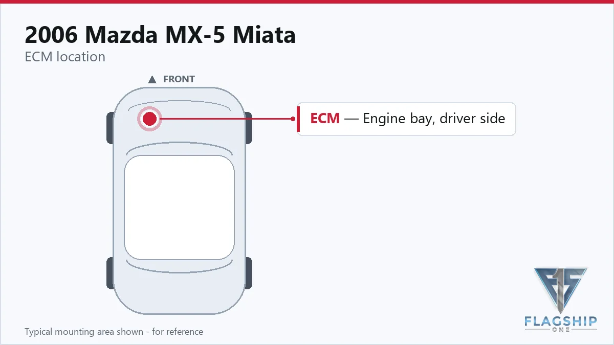 2006 Mazda MX-5 Miata PCM location diagram