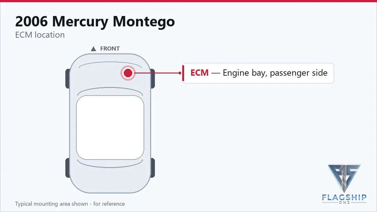2006 Mercury Montego PCM location diagram