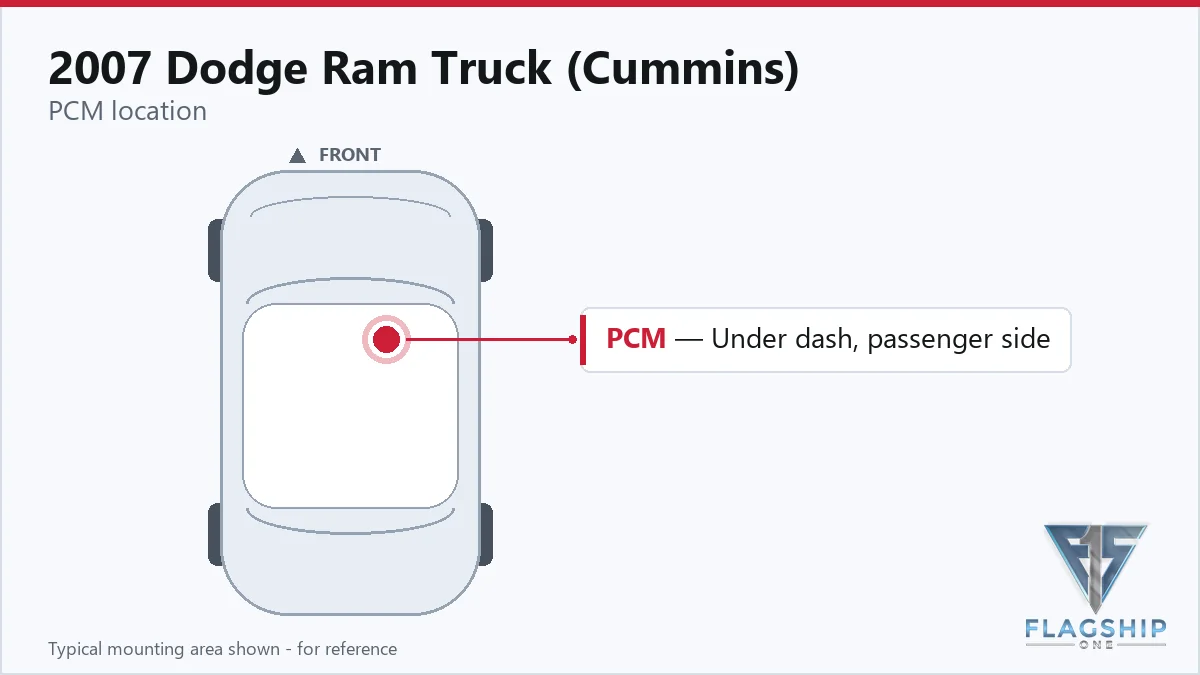 2007 Dodge Ram Truck (Cummins) PCM location diagram