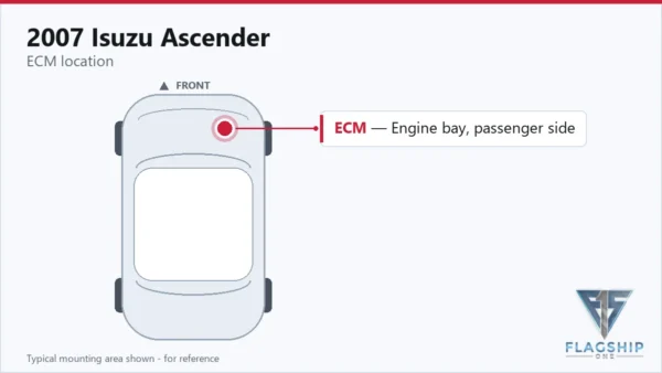 Typical ECM mounting area on the 2007 Isuzu Ascender — reference card