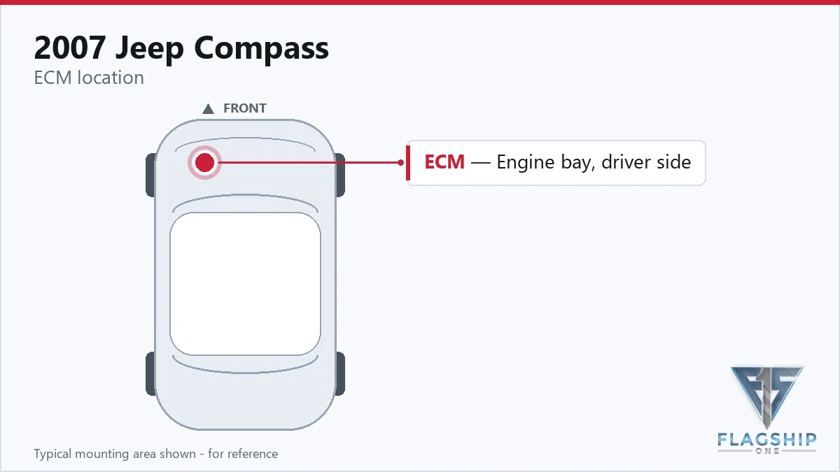 2007 Jeep Compass PCM location diagram