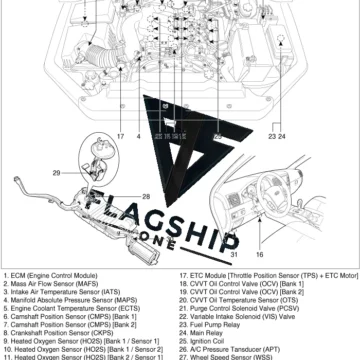 2007 Kia Sorento 3.8L PCM Replacement Guide