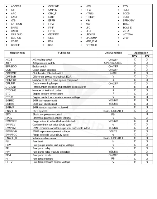 2007 Mazda B2300 PCM location diagram