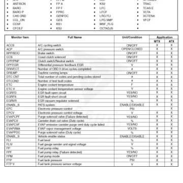 2007 Mazda B4000 PCM and ECM Replacement Guide