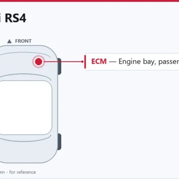 2008 Audi RS4 ECM Issues: Symptoms, Replacement, and Programming