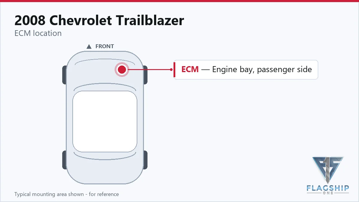 2008 Chevrolet Trailblazer PCM location diagram