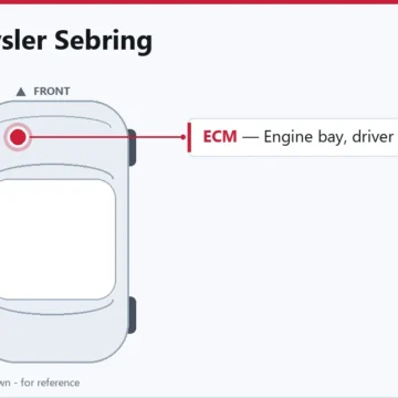2008 Chrysler Sebring PCM and ECM Replacement Guide