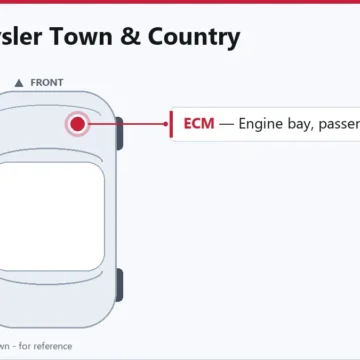 2008 Chrysler Town & Country PCM and ECM Overview