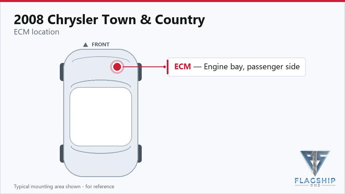 2008 Chrysler Town & Country PCM location diagram