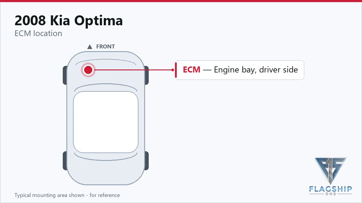 2008 Kia Optima PCM location diagram