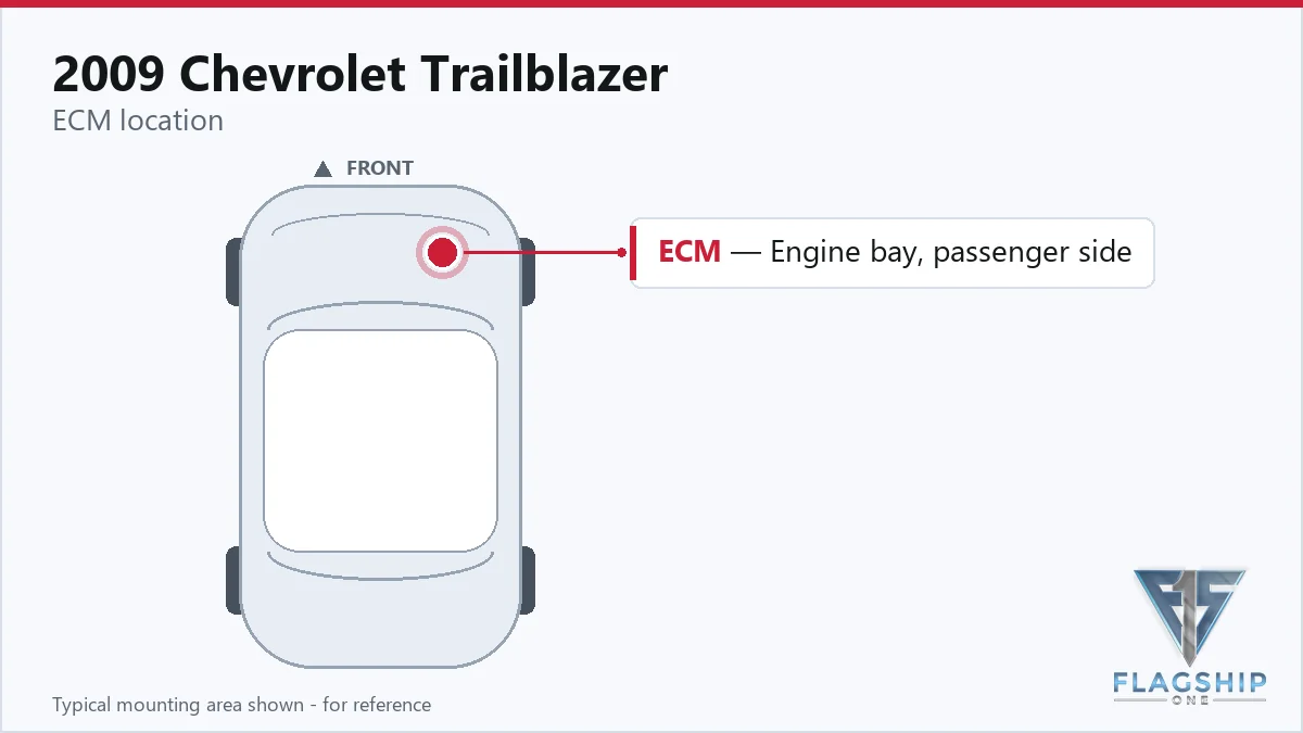 2009 Chevrolet Trailblazer PCM location diagram