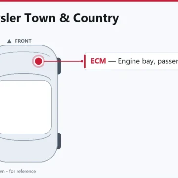 2009 Chrysler Town & Country Engine Control Module Repair Guide