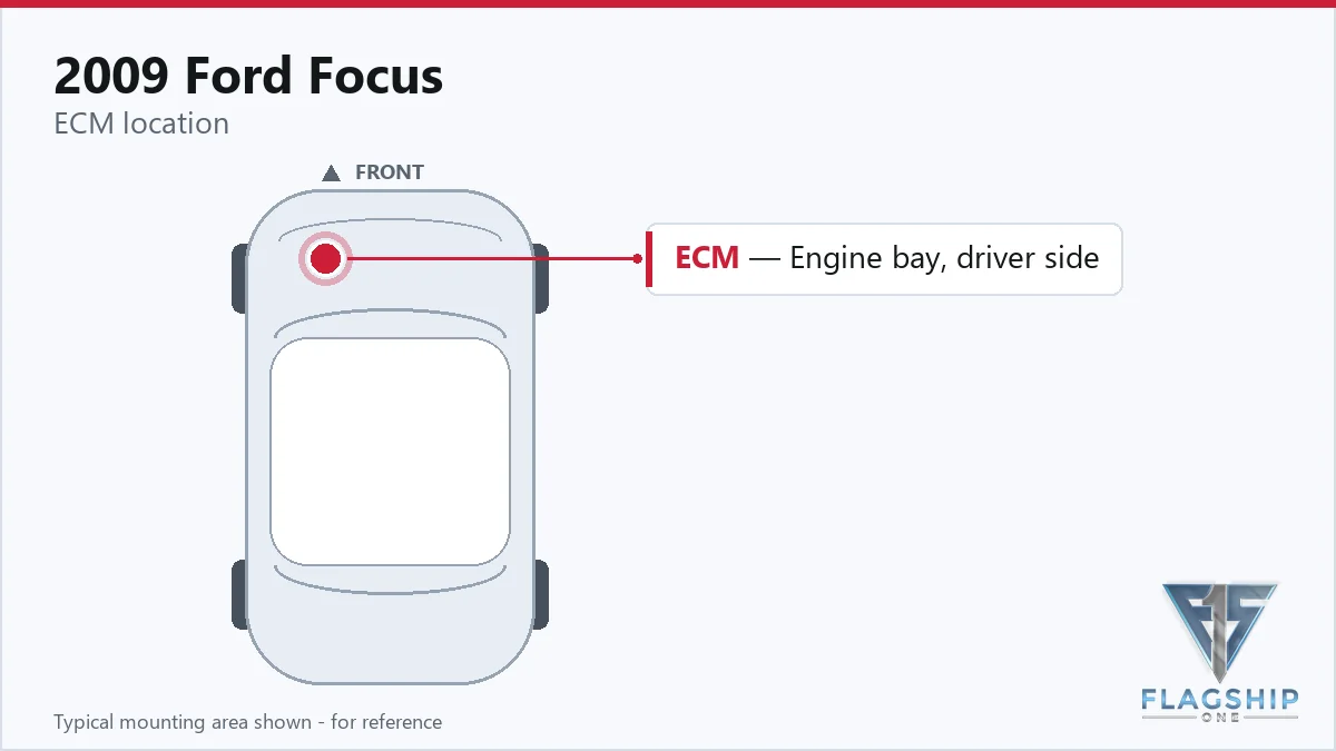 2009 Ford Focus PCM location diagram