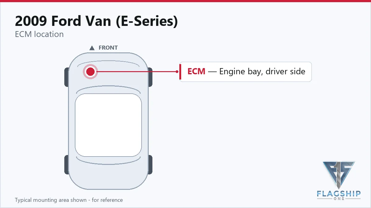 2009 Ford Van (E-Series) PCM location diagram