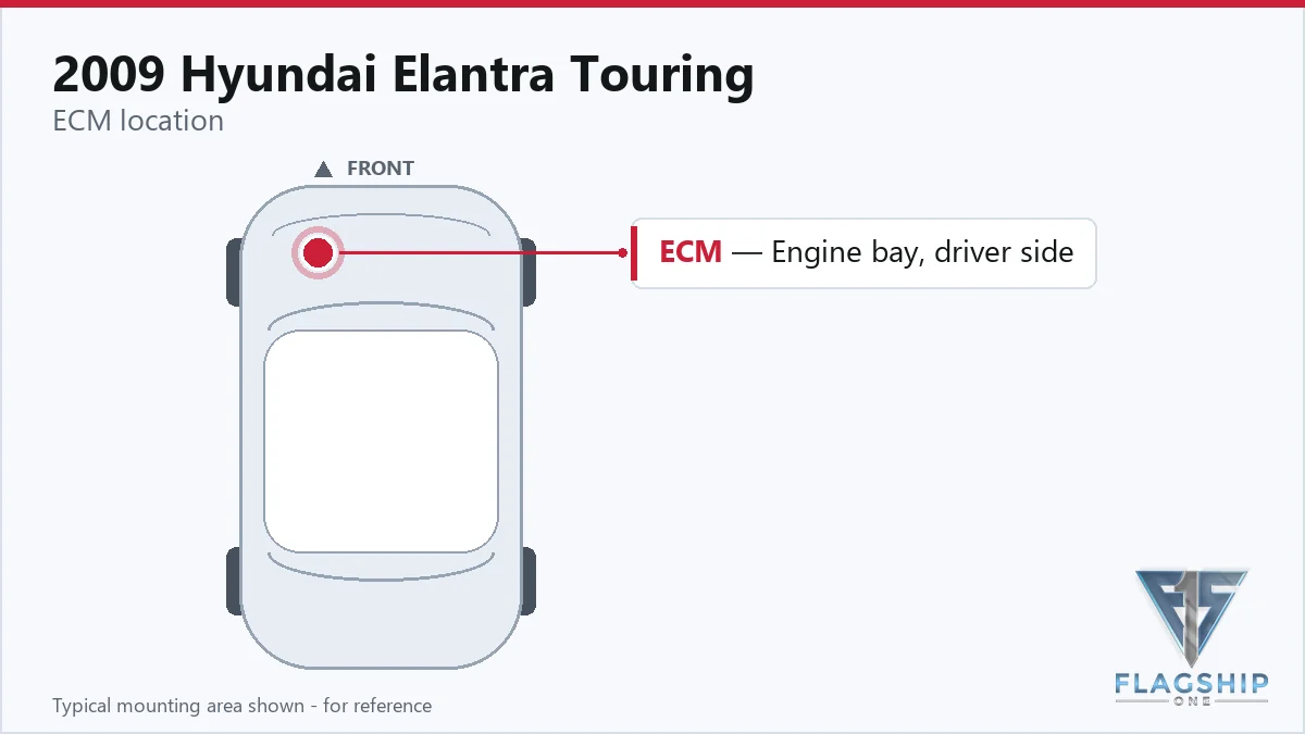 2009 Hyundai Elantra Touring PCM location diagram