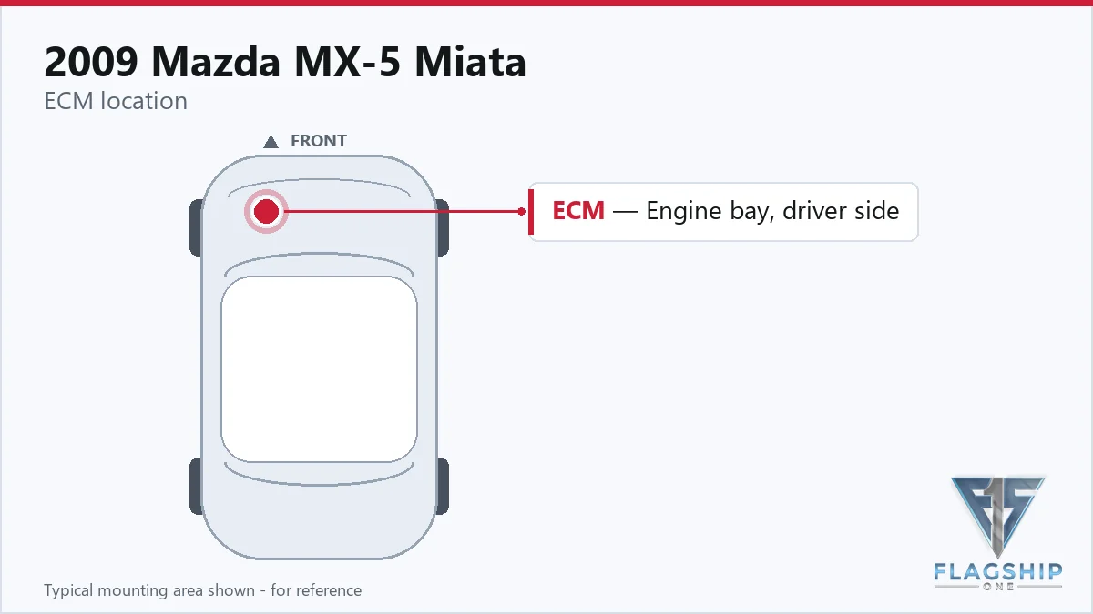 2009 Mazda MX-5 Miata PCM location diagram