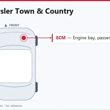 2010 Chrysler Town & Country PCM & ECM Replacement Guide