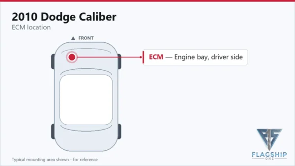 Typical ECM mounting area on the 2010 Dodge Caliber — reference card