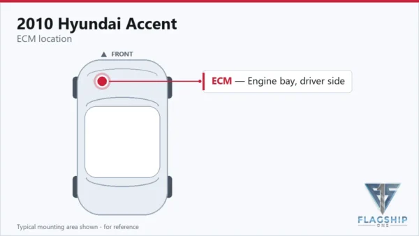 Typical ECM mounting area on the 2010 Hyundai Accent — reference card