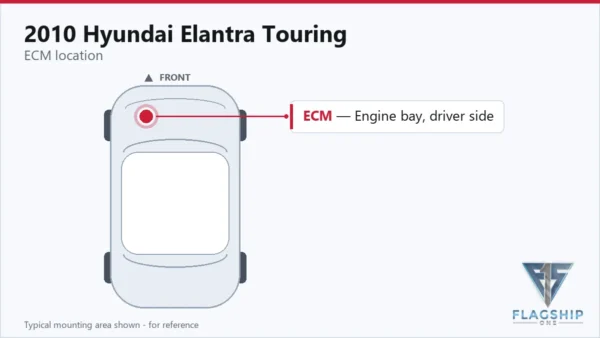 Typical ECM mounting area on the 2010 Hyundai Elantra Touring — reference card